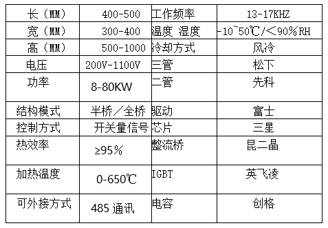 8-80kw電磁加熱器技術參數 8-80kw電磁加熱器技術參數